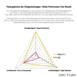 Ciseau à Bois Veritas PM-V11, Largeur De Lame ⅛ Pouce 11 Ciseau à Bois Veritas PM-V11, Largeur De Lame ⅛ Pouce -Magasin D'outils Veritas PM V11 01 G WE 8 Veritas Stemmeisen PM V11 WZ jpg c4