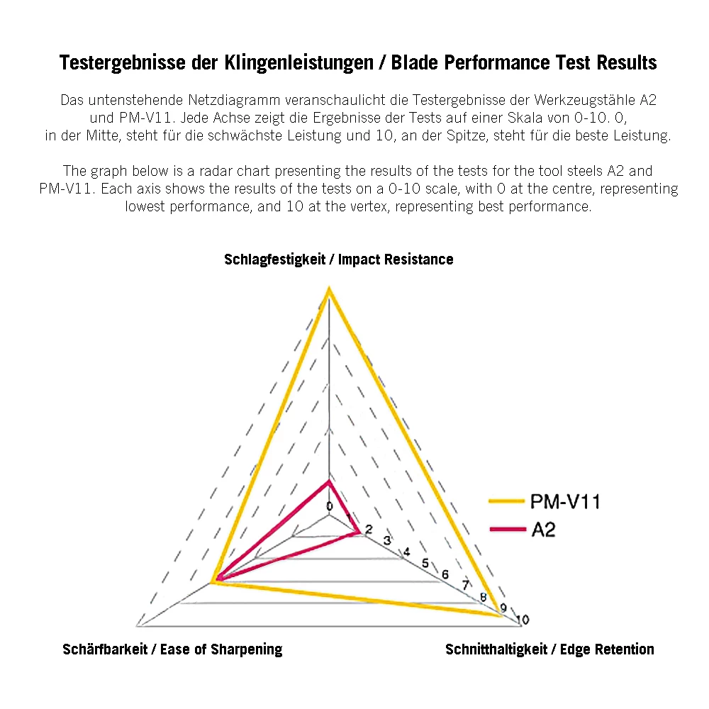 Fer De Rechange Pour Rabot à Tirer Veritas, PM-V11 2 Fer De Rechange Pour Rabot à Tirer Veritas, PM-V11 – Image 2